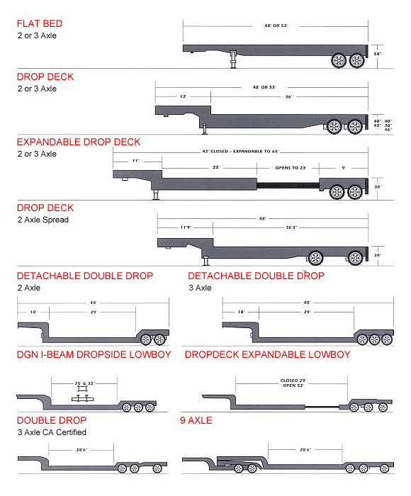 Trailer Selector Guide For Freight Shipping Trucking
